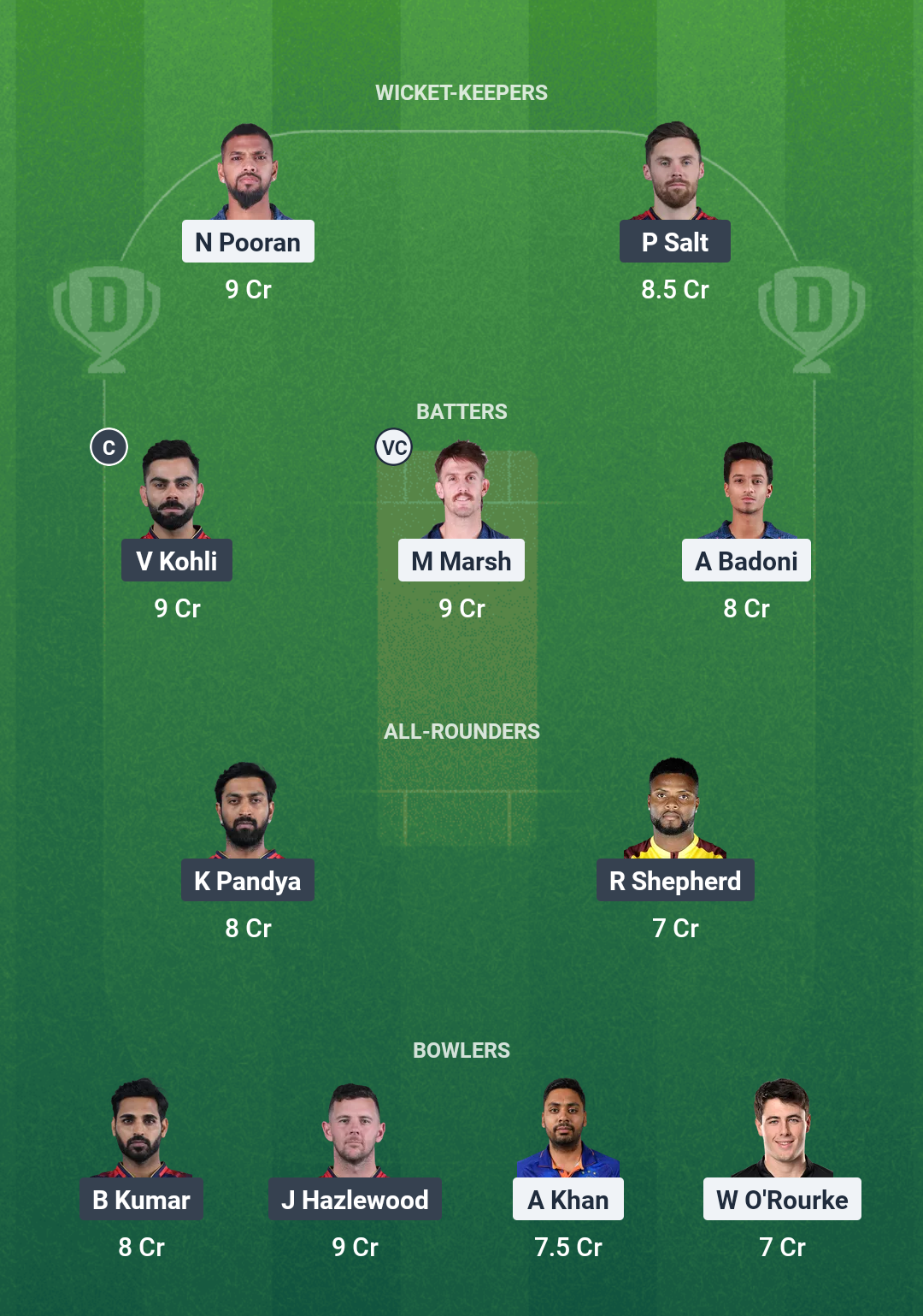 LSG vs RCB Dream11 Prediction: IPL 2025 Fantasy Cricket Tips for Today's Match 70 3 Small League Team