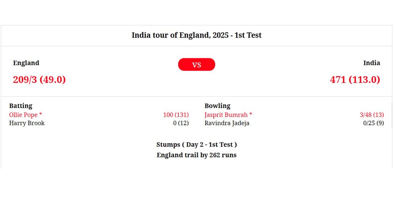 IND vs ENG Day 1 LIVE 6